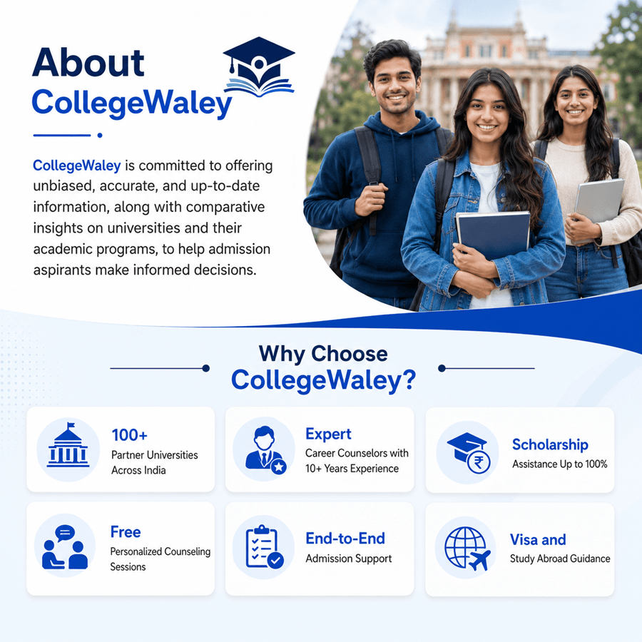 About CollegeWaley
